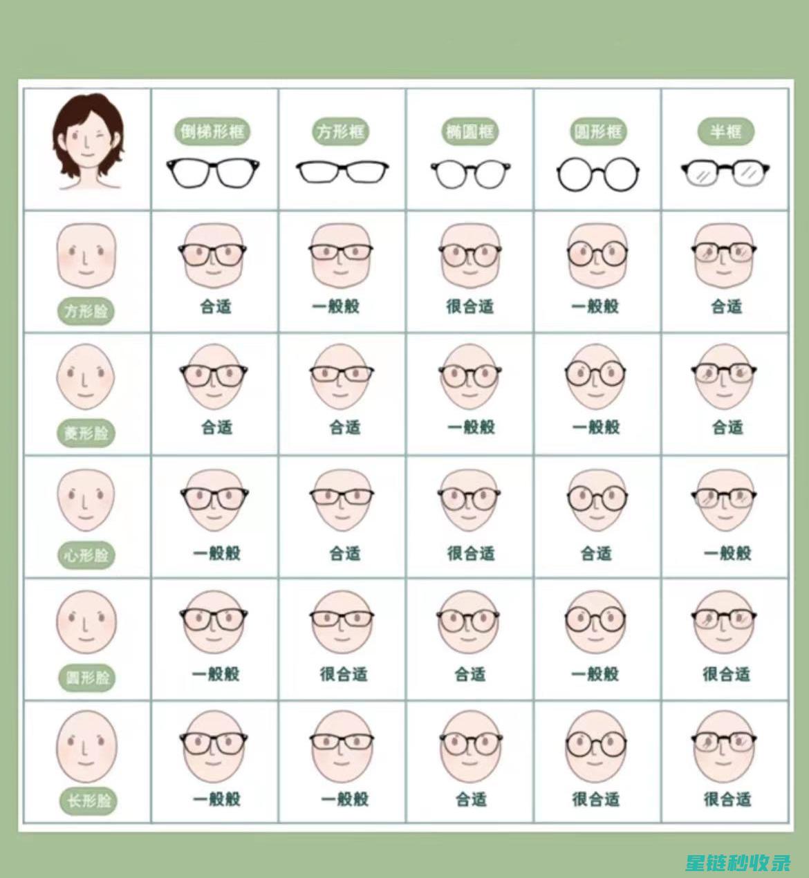 眼镜鼻托深度清洁指南：从基础到进阶 (眼镜鼻托深度是多少)