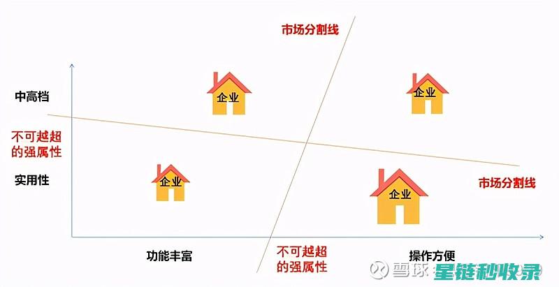 行业竞争格局全景图：主要竞争对手的定位与策略比较 (行业竞争格局分析)
